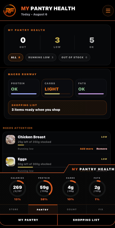 Pantry Health